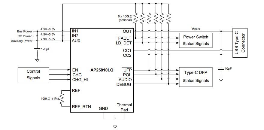 Application Circuit Diagram - Diodes Incorporated AP25810LQ USB Type-C DFP Controller & Power Switch